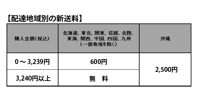 自社送料改定