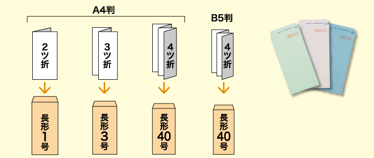 長形