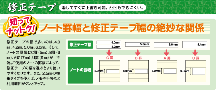 修正テープ